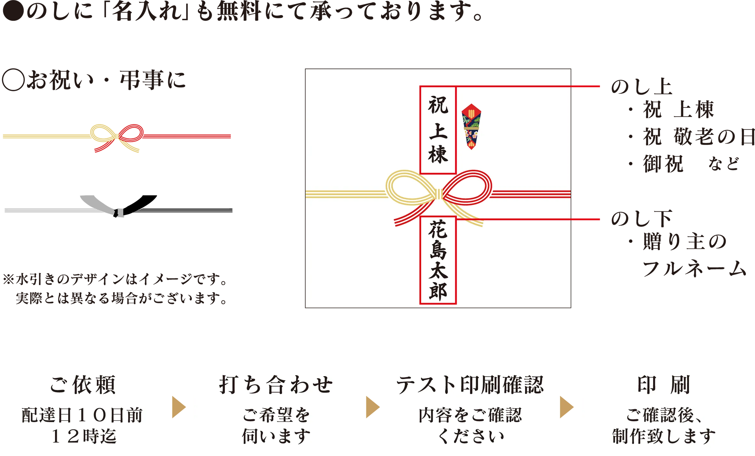 のしに「名入れ」も無料にて承っております。